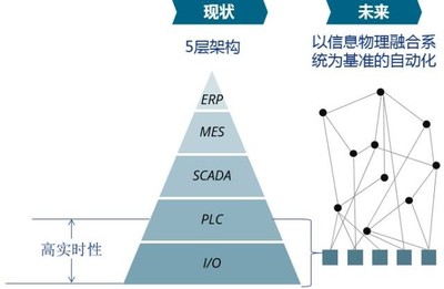 智能制造的全生命周期實施路徑中的網(wǎng)絡安全信息咨詢