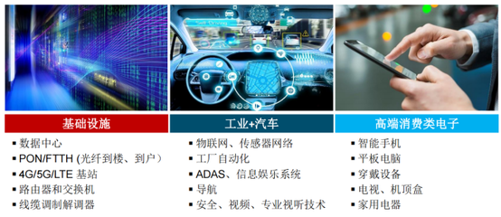 Semtech 2021大盤點 光通信、智能傳感、LoRa以及共贏網(wǎng)絡安全信息咨詢